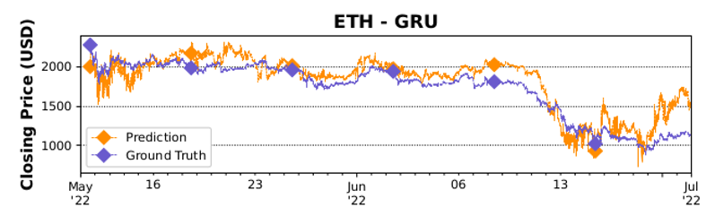 Image3_ETH-GRU